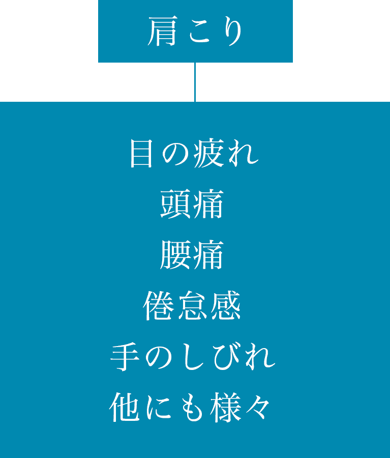 肩こり表